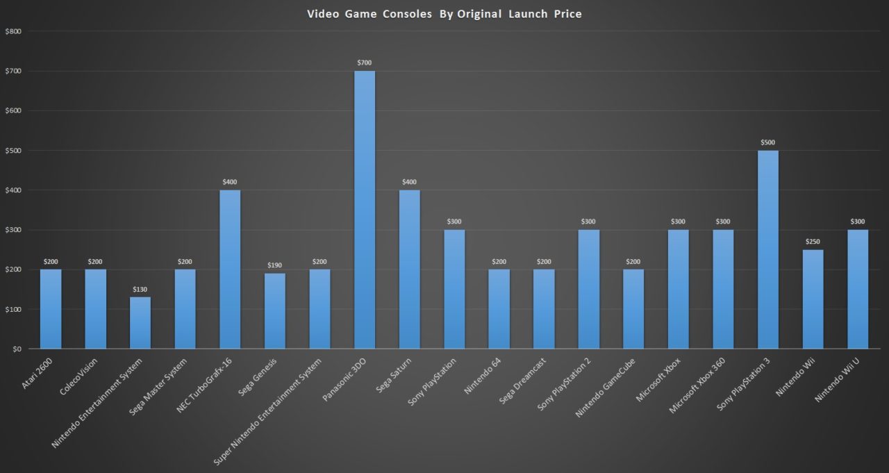 playstation 2013 best selling games