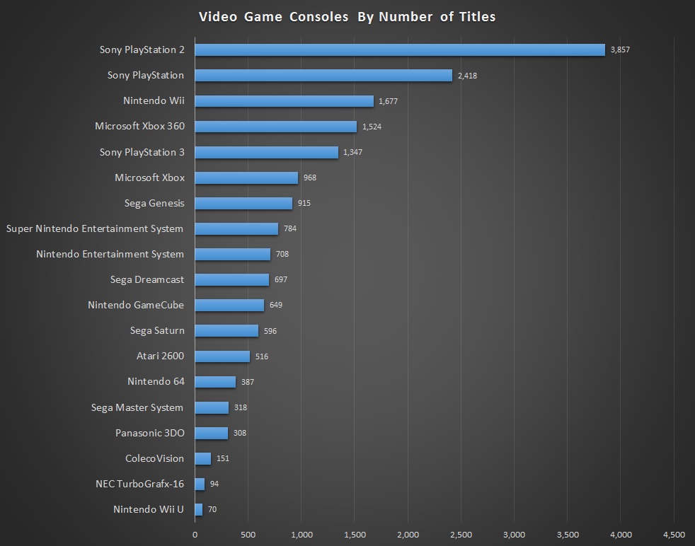 most popular video game console