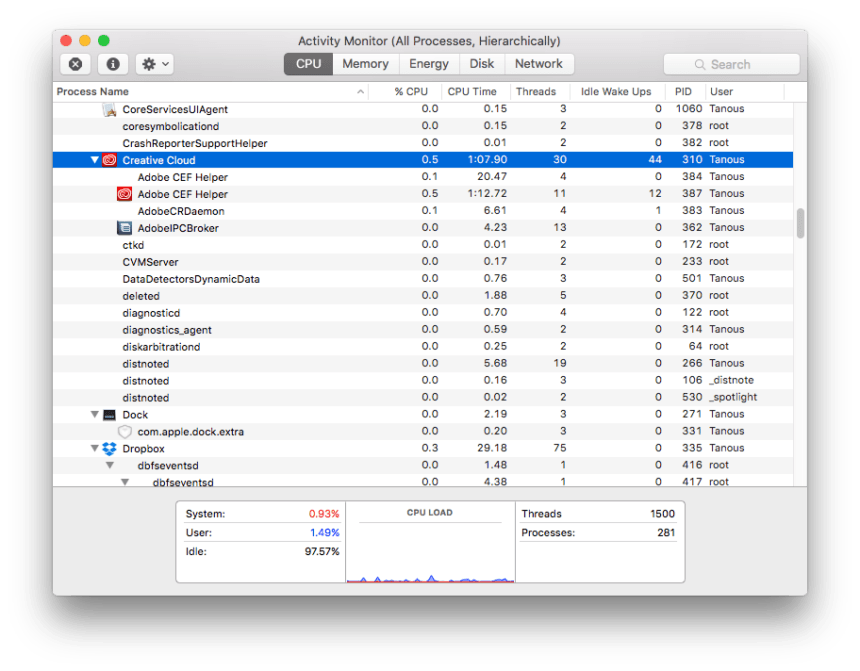 activity monitor all processes hierarchically