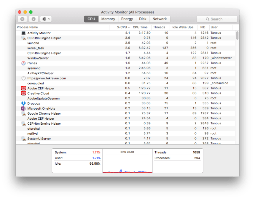 activity monitor all processes