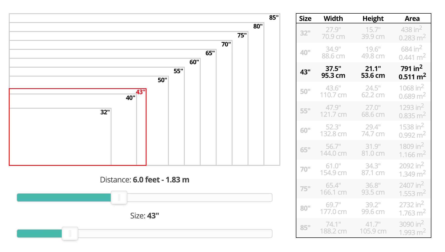 How To Calculate The Optimal TV Screen Size For Distance & Resolution