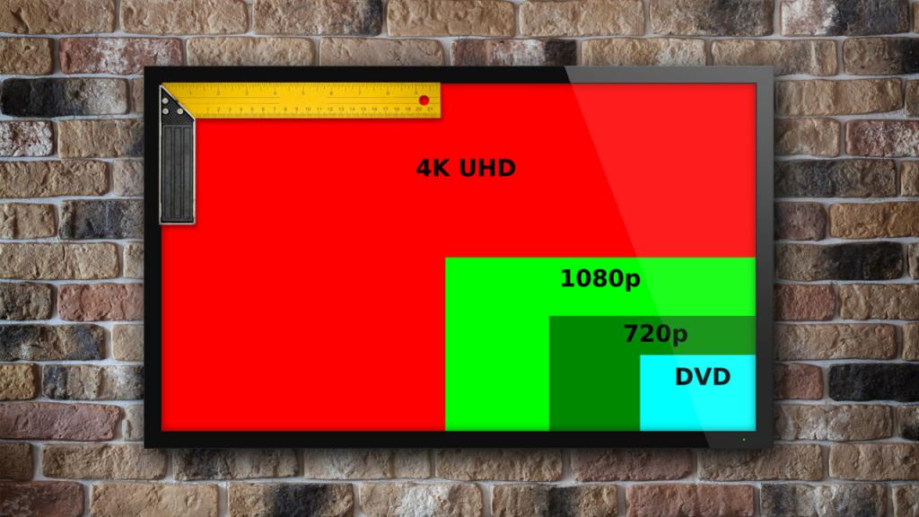 how-to-calculate-the-optimal-tv-screen-size-for-distance-resolution