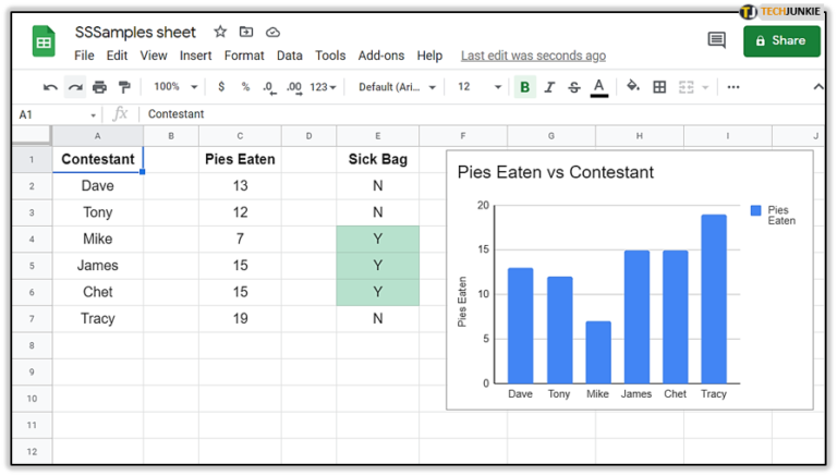 Get More Out of Google Sheets With Conditional Formatting - Tech Junkie