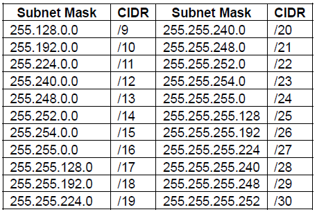 is My Subnet Mask