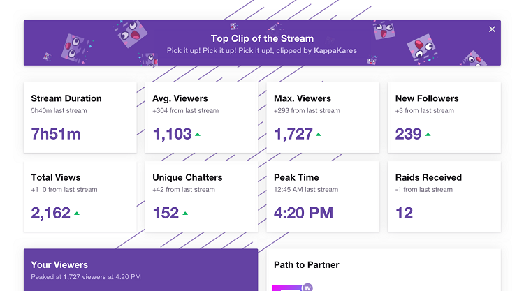 How To See All Your Viewers On Twitch
